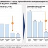 Рис. 1. Приведены данные по РФ, данные по которой идентичны беларуским - см. сноску [1]