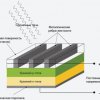 Рис. 1. Устройство солнечного элемента
