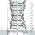 Жилой дом Sky Condos – органическая архитектура от американских архитекторов 